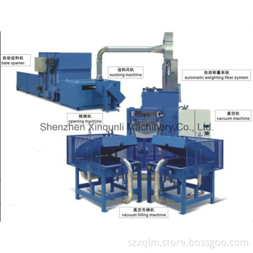 Automatic Pillow/Cushion/Backrest Production Line (with weighing)